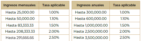 TABLA RESICO